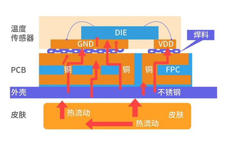 1676970159358804.png image.png